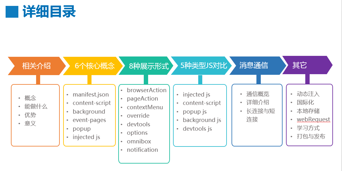 结构导图